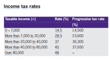 Portugal extends tax breaks for foreign residents despite house price concerns