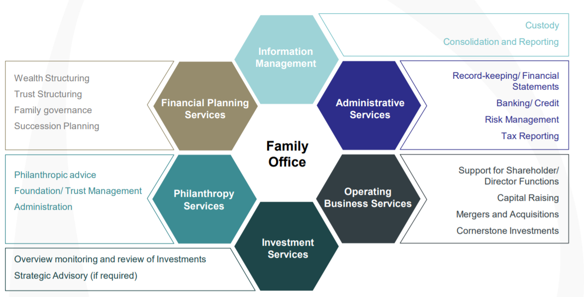 Family Offices in Singapore - HTJ Tax