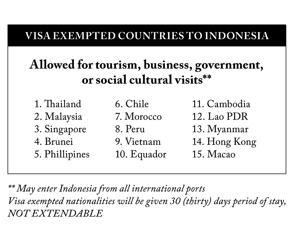 Visa exempt countries to Indonesia
